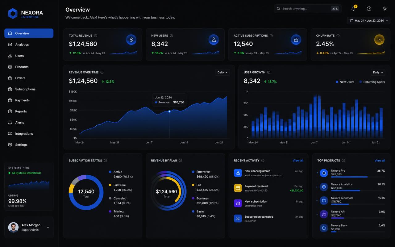 Dashboard — projeto desenvolvido pela MKT World